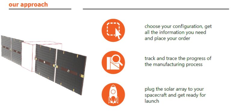 Sparkwing Solar Arrays - Airbus Defence & Space Dutch Technology